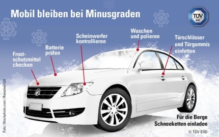 mit-dem-auto-bei-minusgraden-mobil-bleiben