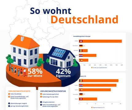 Wohnsituation in Deutschland: So wohnen die Deutschen